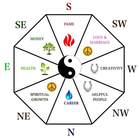 Feng Shui for Dummies - En Respektfull Guide till Harmonisk Inredning!